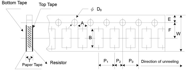 Paper Tape Specifications (HVR)
